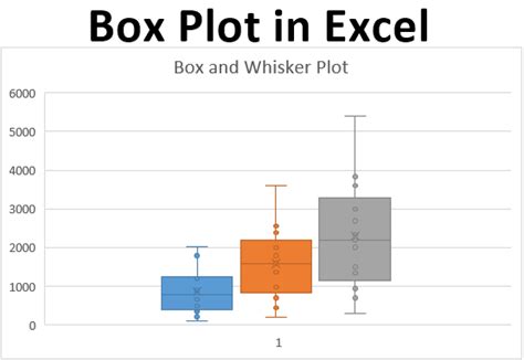 何需圖|【教學】Excel 如何插入盒鬚圖(box plot)？超簡單還可。